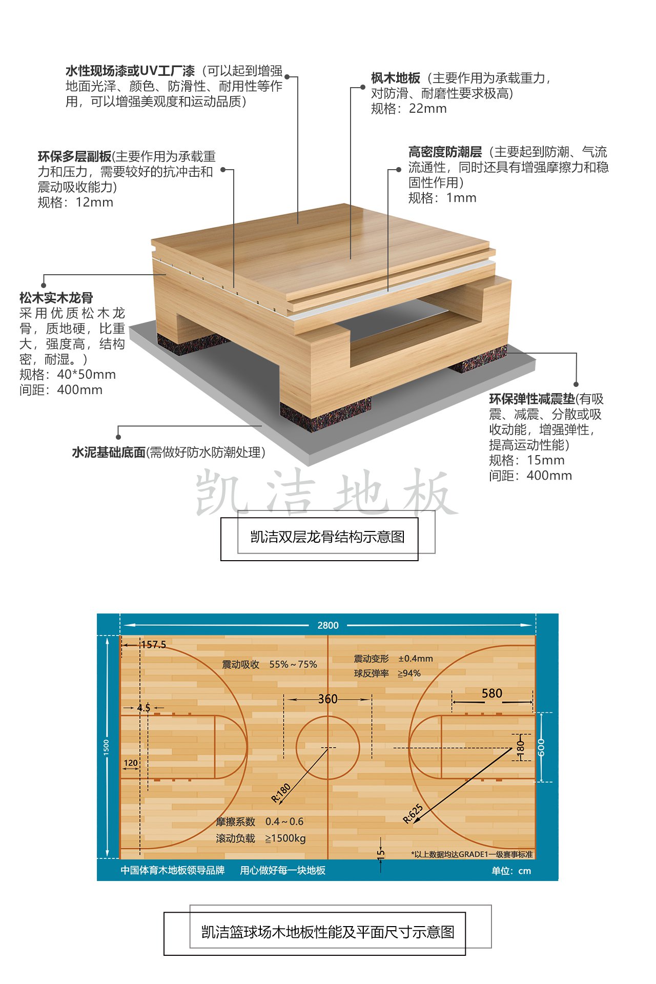 雙層龍骨結構體育木地板——凱潔地板