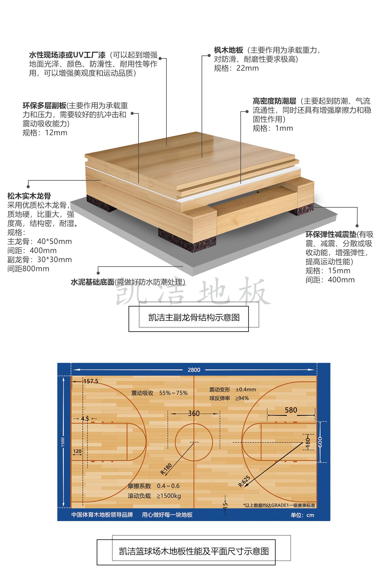 主輔龍骨結(jié)構(gòu)體育木地板——?jiǎng)P潔地板